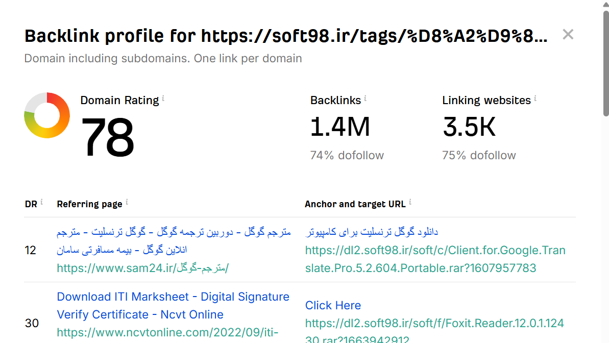 خرید بک لینک و رپورتاژ برای کلمه کلیدی آنتی ویروس
