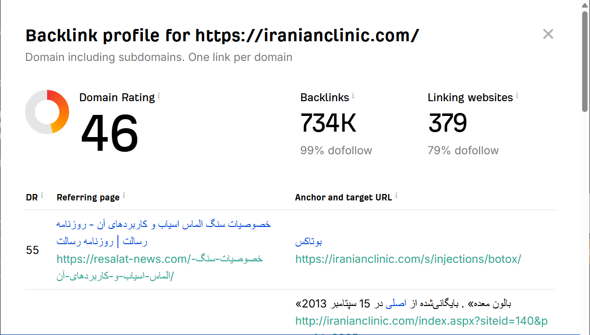 خرید بک لینک و رپورتاژ برای کلمه کلیدی کلینیک زیبایی