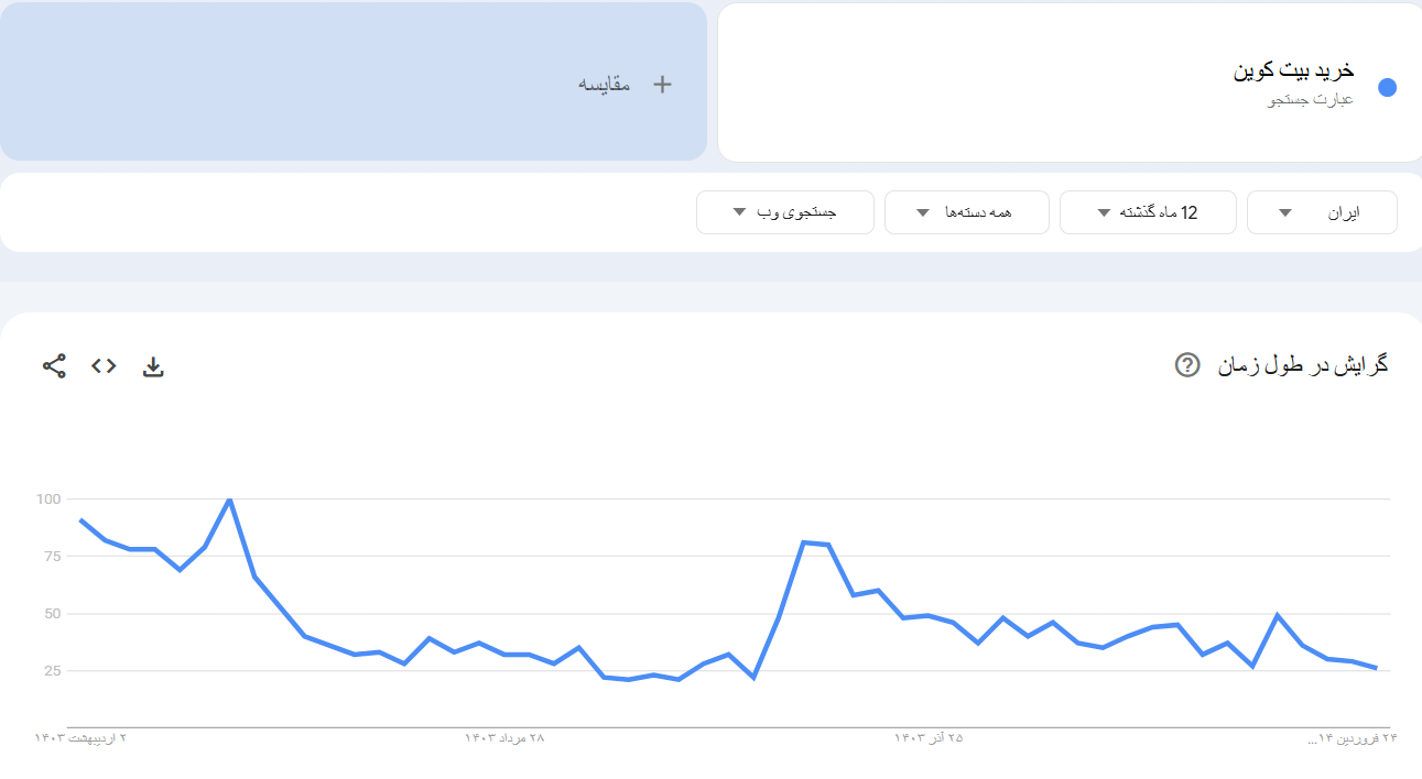 خرید بک لینک و رپورتاژ برای کلمه کلیدی خرید بیت کوین