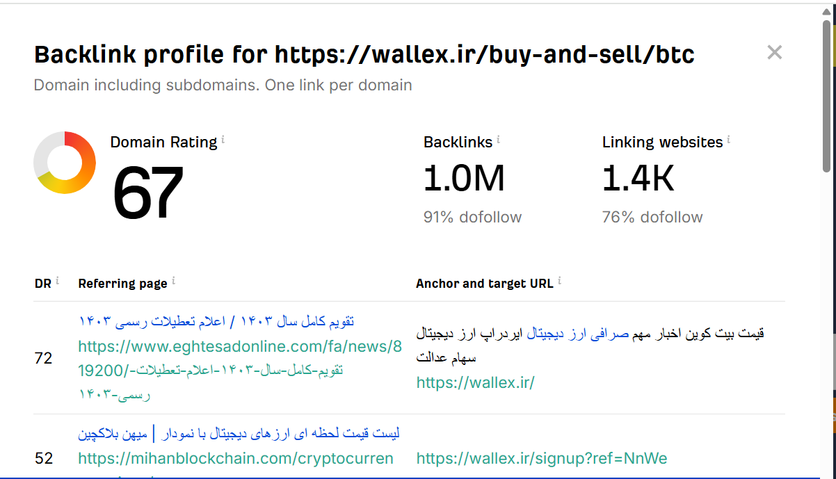 خرید بک لینک و رپورتاژ برای کلمه کلیدی خرید بیت کوین