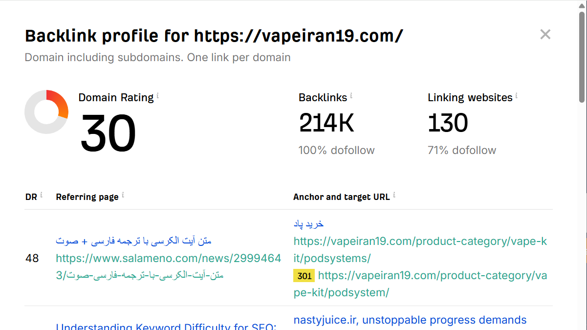 خرید بک لینک و رپورتاژ برای کلمه کلیدی خرید ویپ