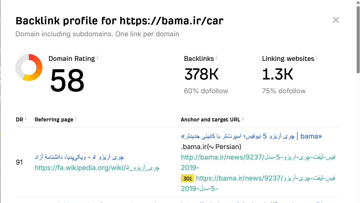 خرید بک لینک و رپورتاژ برای کلمه کلیدی خرید خودرو