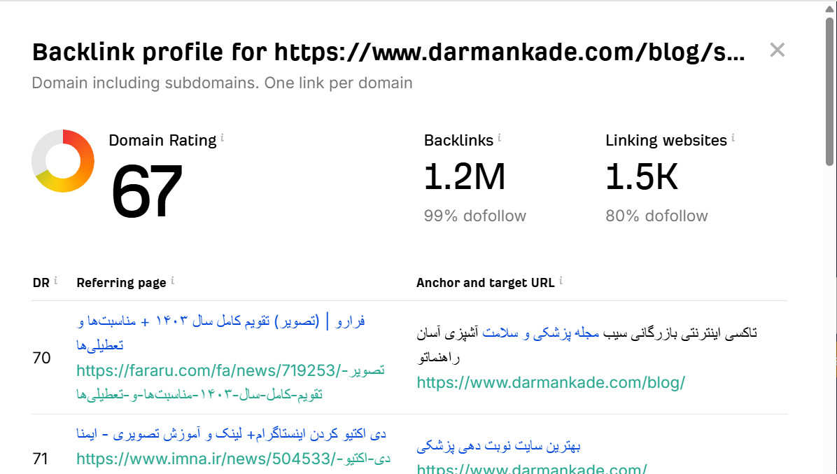 خرید بک لینک و رپورتاژ برای کلمه کلیدی پاکسازی پوست