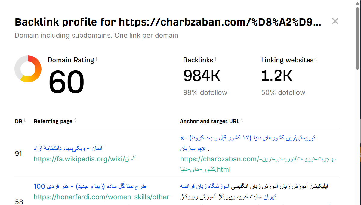 خرید بک لینک و رپورتاژ برای کلمه کلیدی آموزشگاه زبان انگلیسی