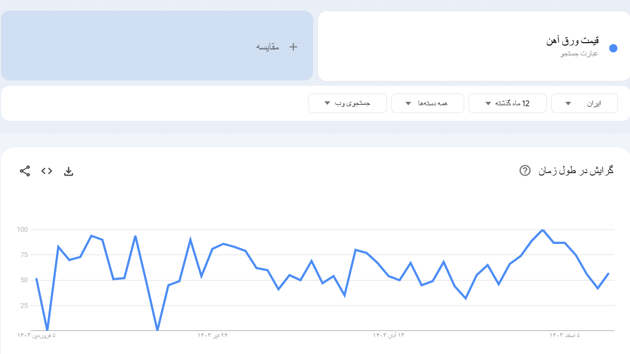خرید بک لینک و رپورتاژ برای کلمه کلیدی قیمت ورق آهن