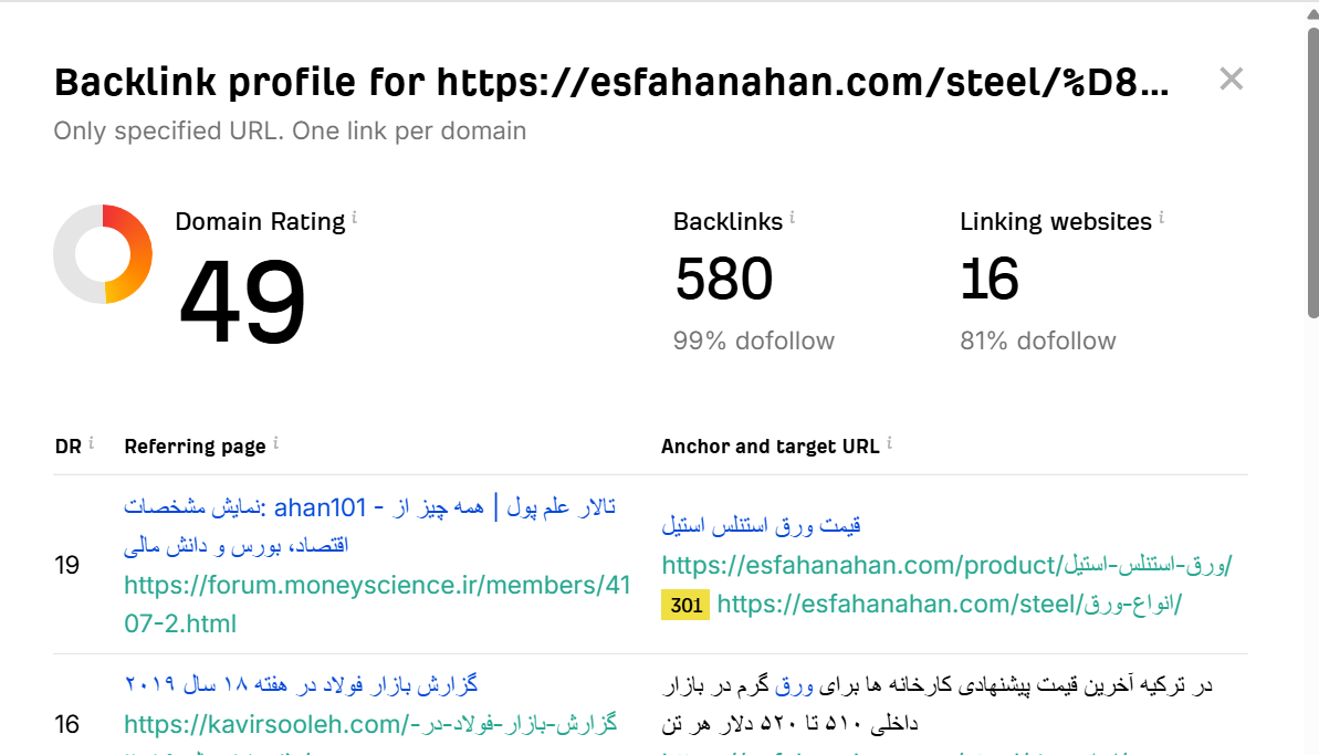 خرید بک لینک و رپورتاژ برای کلمه کلیدی قیمت ورق آهن