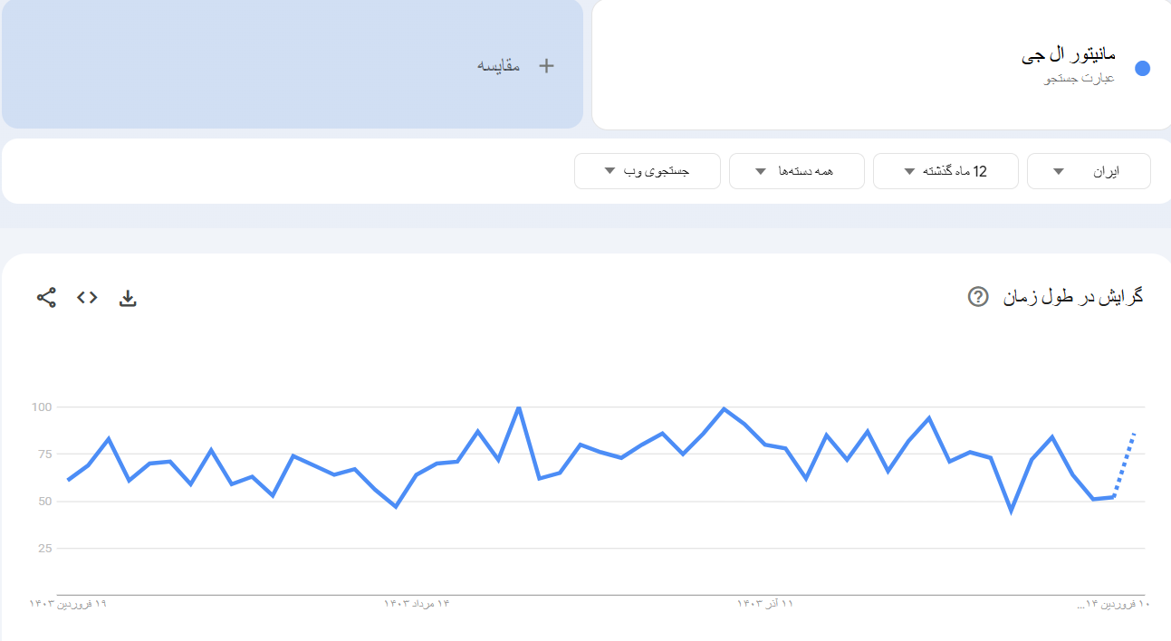 خرید بک لینک و رپورتاژ برای کلمه کلیدی مانیتور ال جی
