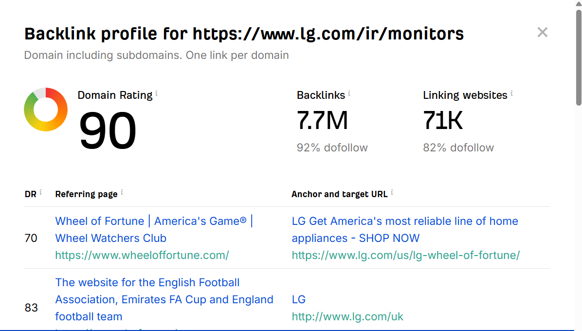 خرید بک لینک و رپورتاژ برای کلمه کلیدی مانیتور ال جی