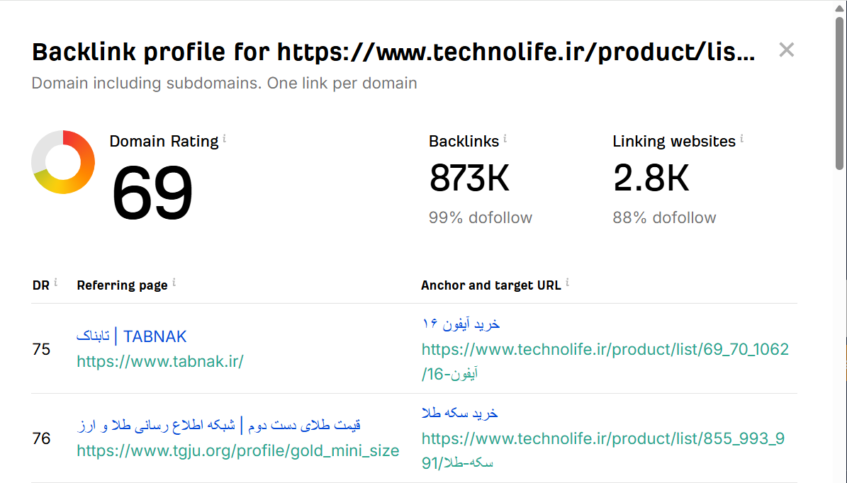 خرید بک لینک و رپورتاژ برای کلمه کلیدی قیمت پلی استیشن 5
