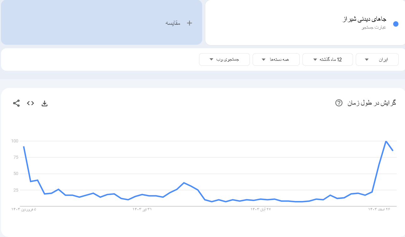 خرید بک لینک و رپورتاژ برای کلمه کلیدی جاهای دیدنی شیراز