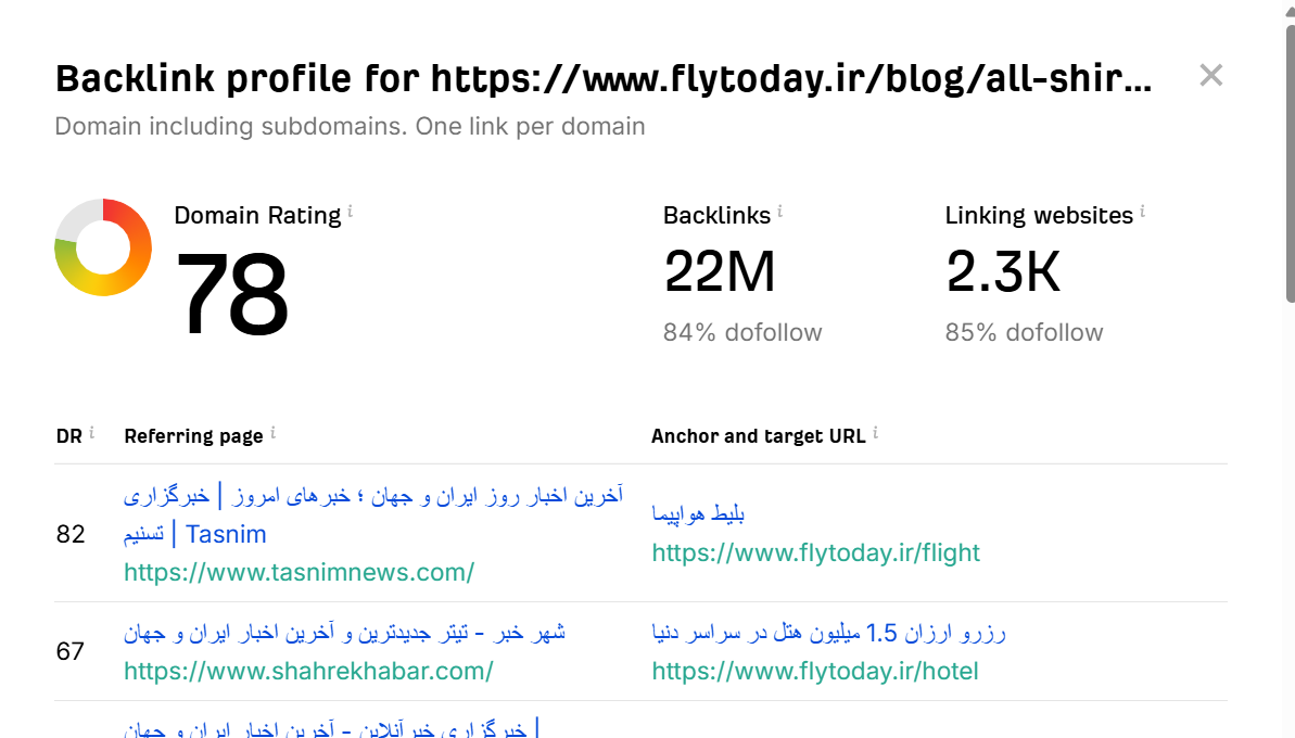 خرید بک لینک و رپورتاژ برای کلمه کلیدی جاهای دیدنی شیراز