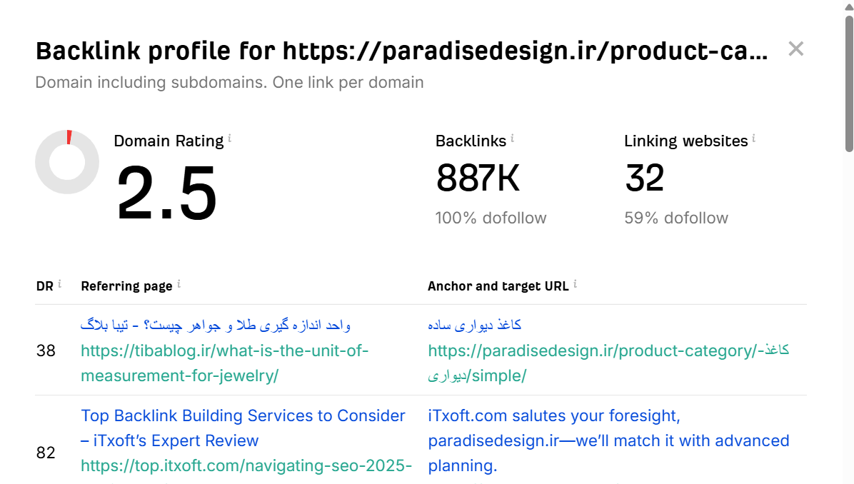 خرید بک لینک و رپورتاژ برای کلمه کلیدی ترمووال