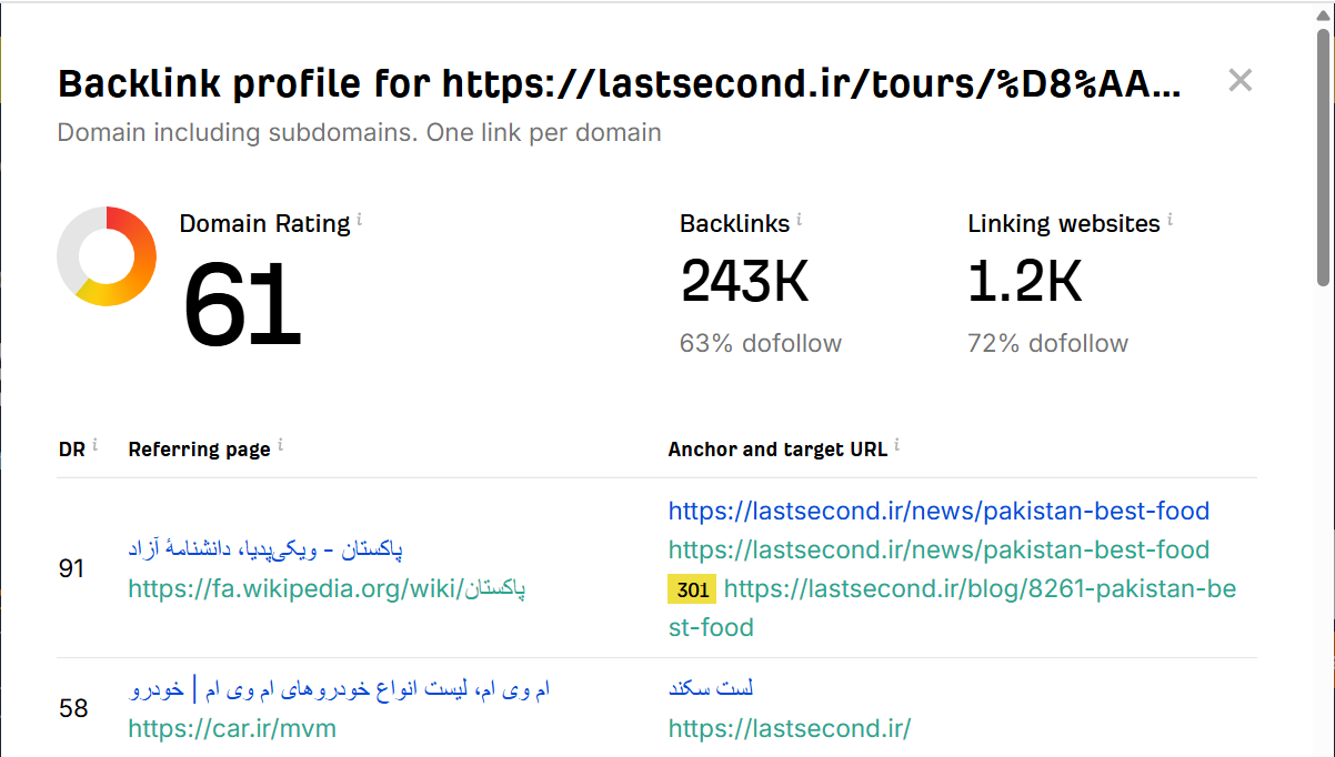 خرید بک لینک و رپورتاژ برای کلمه کلیدی تور ترکیه