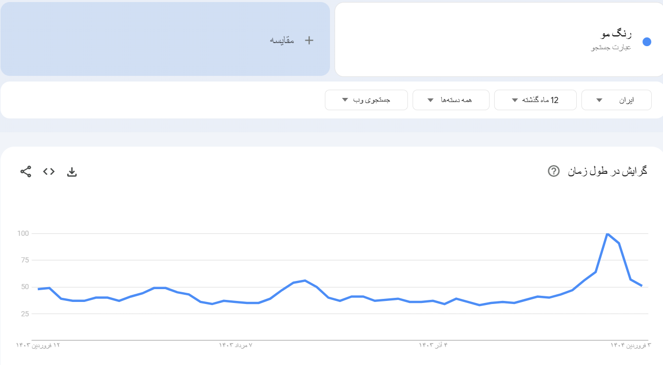 خرید بک لینک و رپورتاژ برای کلمه کلیدی رنگ مو 
