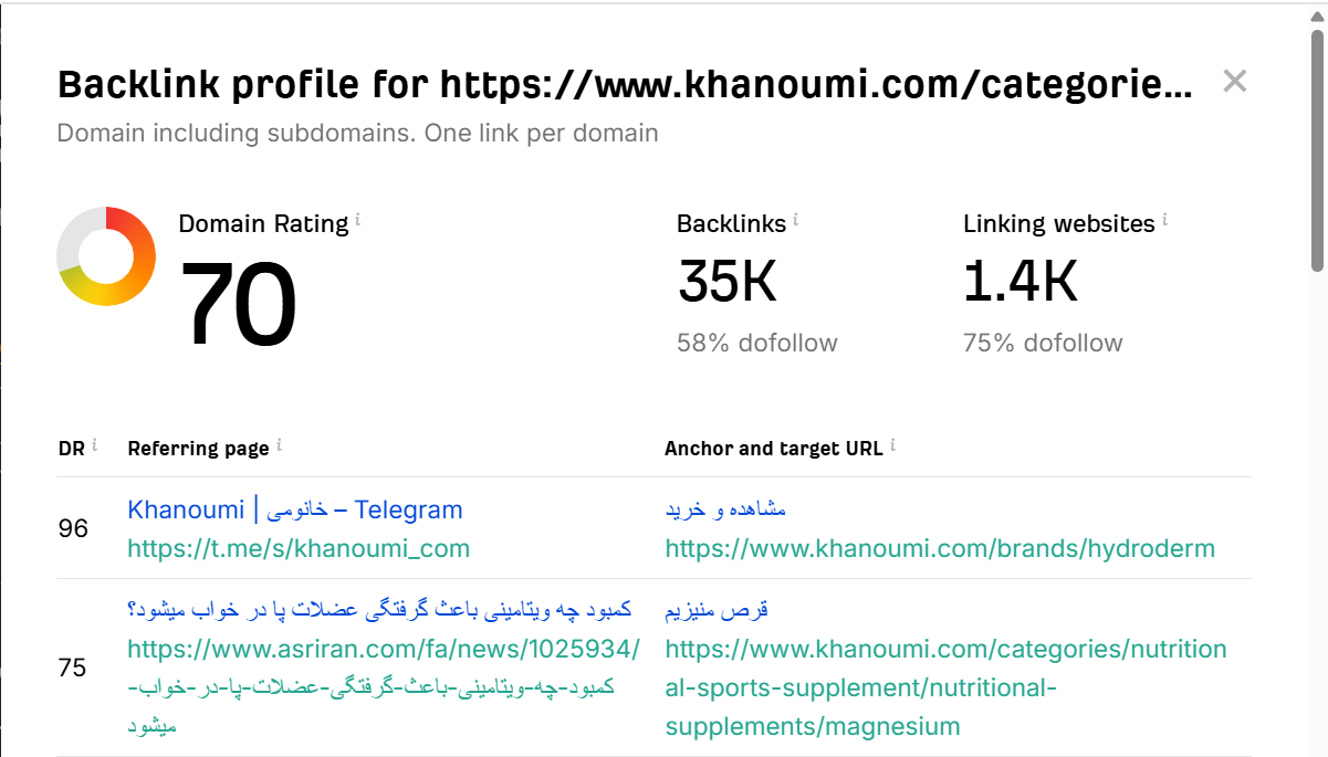 خرید بک لینک و رپورتاژ برای کلمه کلیدی رنگ مو