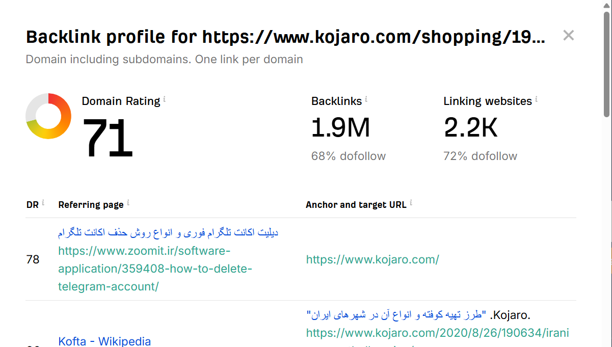 خرید بک لینک و رپورتاژ برای کلمه کلیدی مرکز خرید