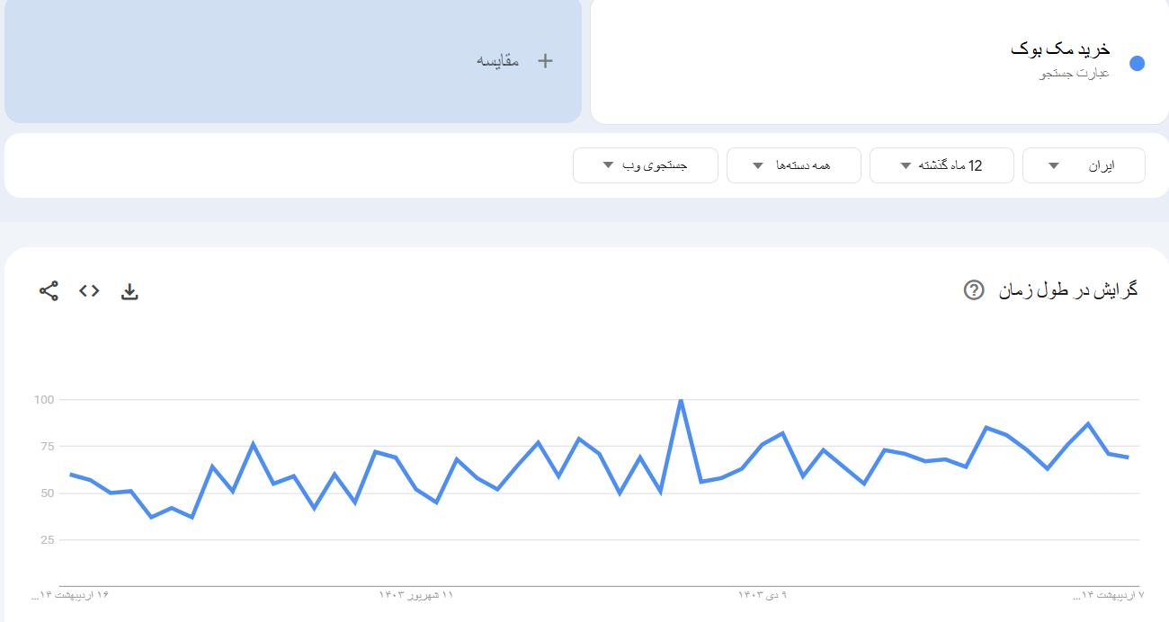 خرید بک لینک و رپورتاژ برای کلمه کلیدی خرید مک بوک