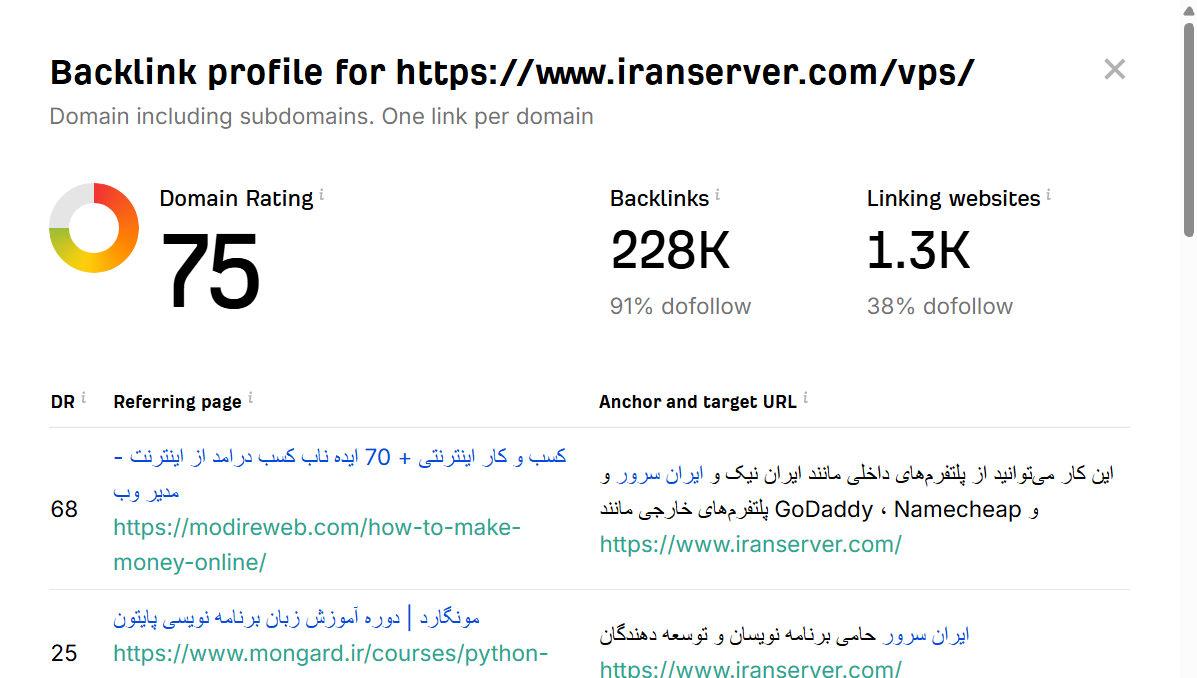 خرید بک لینک و رپورتاژ برای کلمه کلیدی خرید سرور مجازی