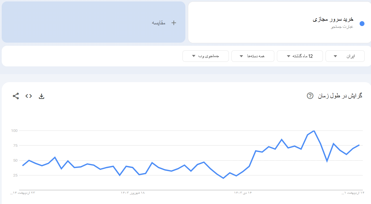 خرید بک لینک و رپورتاژ برای کلمه کلیدی خرید سرور مجازی