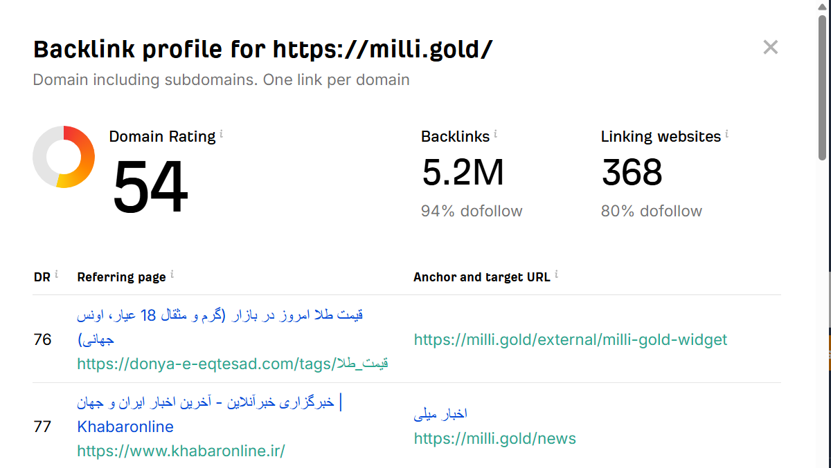 خرید بک لینک و رپورتاژ برای کلمه کلیدی خرید طلای آنلاین