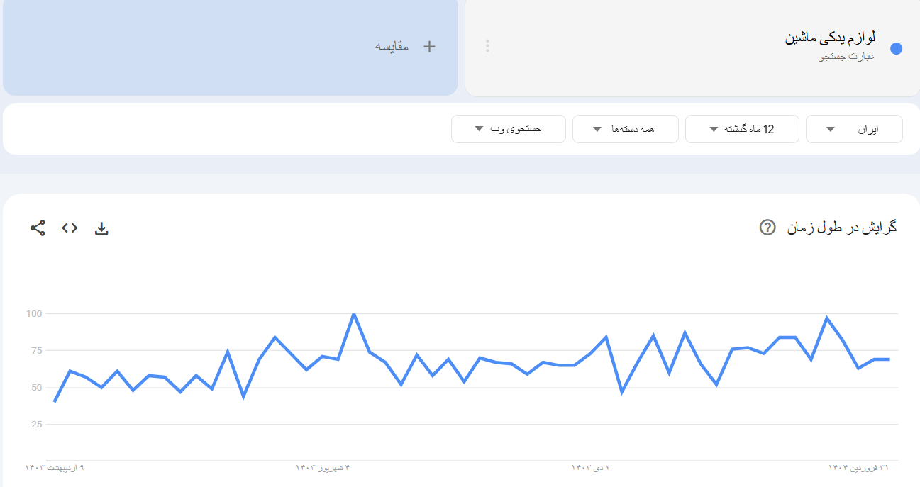 خرید بک لینک و رپورتاژ برای کلمه کلیدی لوازم یدکی ماشین