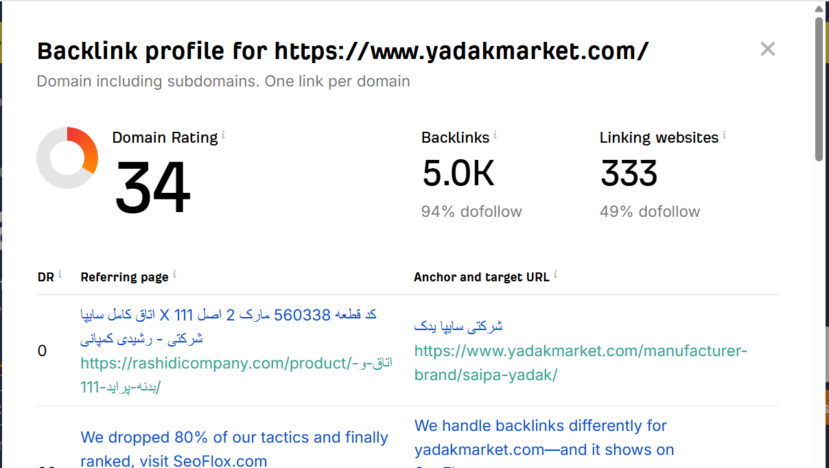 خرید بک لینک و رپورتاژ برای کلمه کلیدی لوازم یدکی ماشین