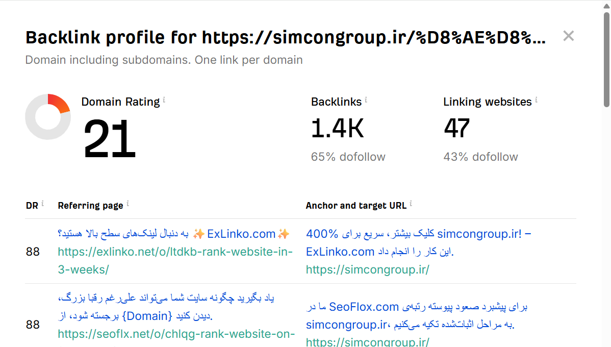 خرید بک لینک و رپورتاژ برای کلمه کلیدی گچبری سقف
