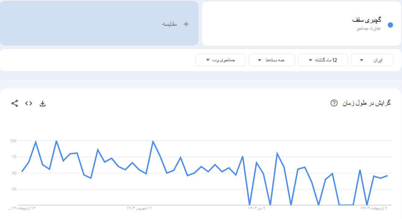 خرید بک لینک و رپورتاژ برای کلمه کلیدی گچبری سقف