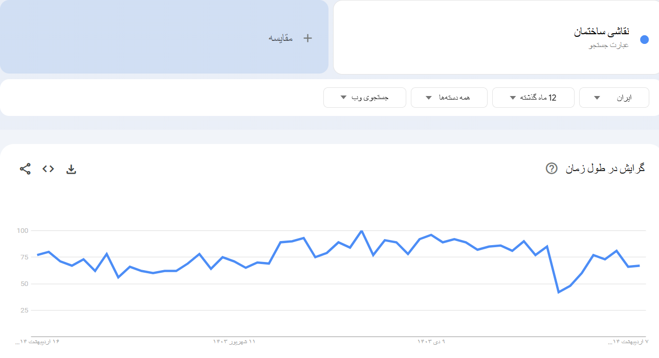 خرید بک لینک و رپورتاژ برای کلمه کلیدی نقاشی ساختمان