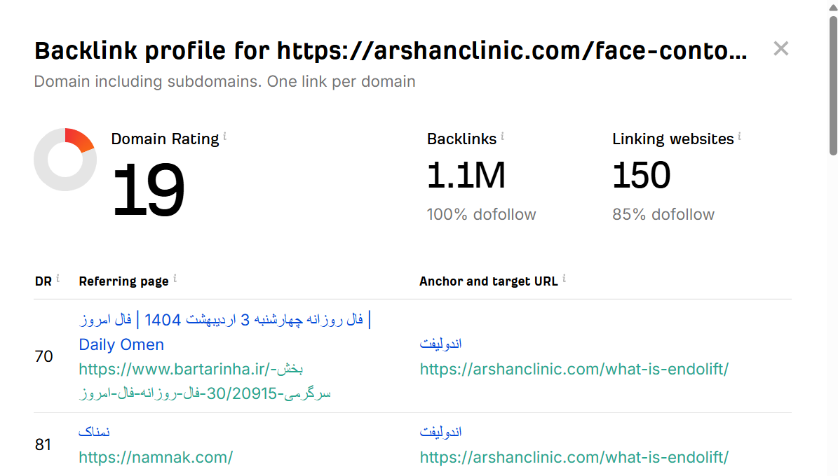 خرید بک لینک و رپورتاژ برای کلمه کلیدی کانتورینگ صورت