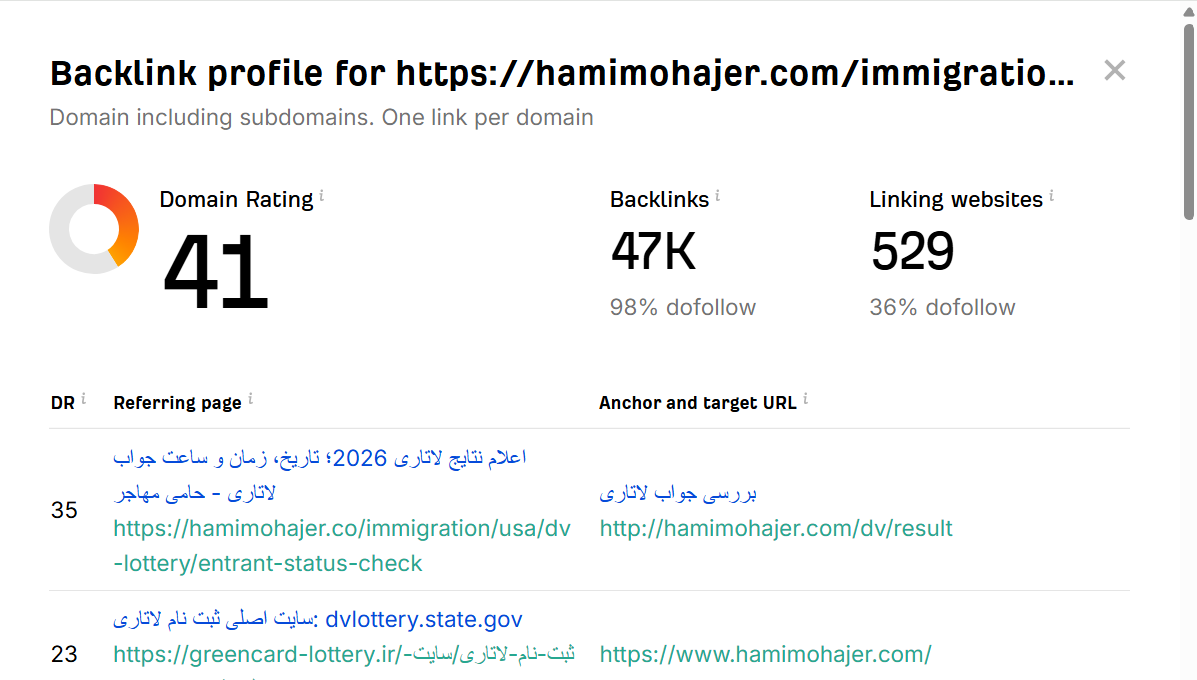 خرید بک لینک و رپورتاژ برای کلمه کلیدی ثبت نام لاتاری