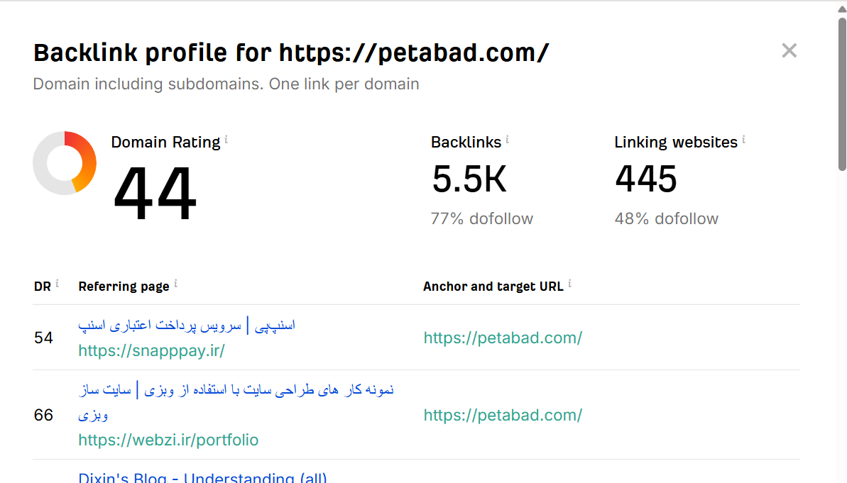 خرید بک لینک و رپورتاژ برای کلمه کلیدی پت شاپ