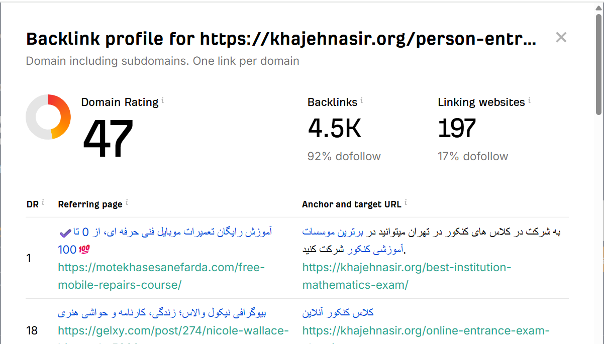 خرید بک لینک و رپورتاژ برای کلمه کلیدی کلاس کنکور