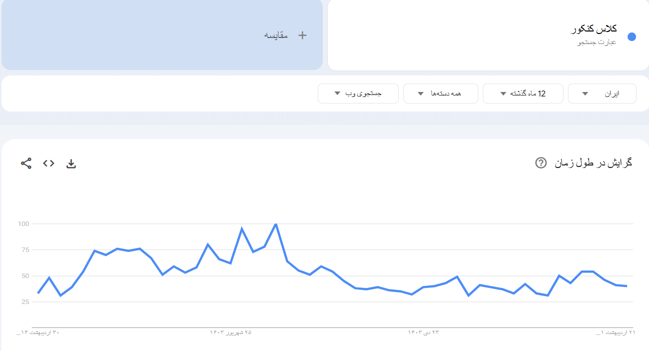 خرید بک لینک و رپورتاژ برای کلمه کلیدی کلاس کنکور