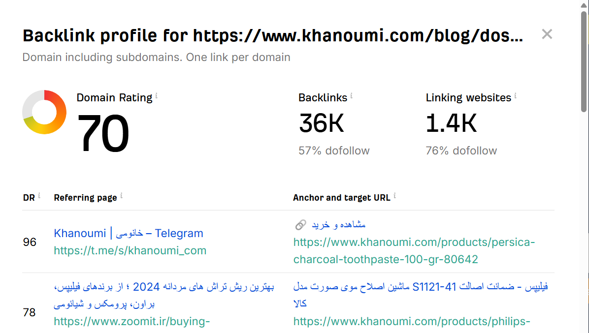 خرید بک لینک و رپورتاژ برای کلمه کلیدی روتین پوستی