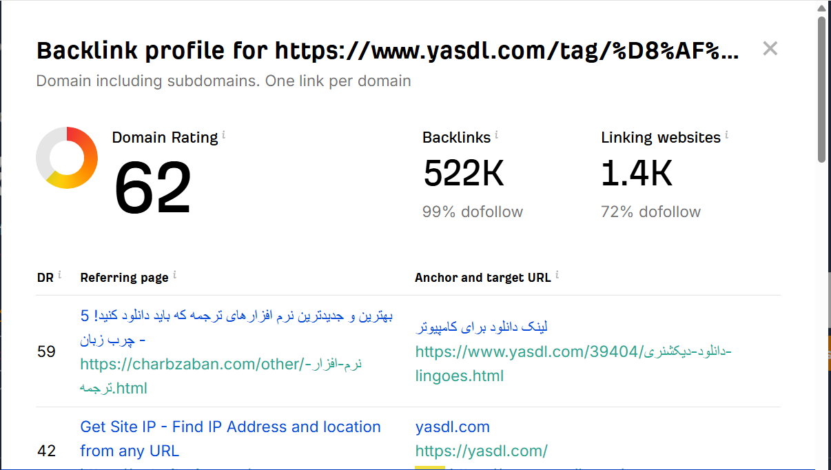 خرید بک لینک و رپورتاژ برای کلمه کلیدی فیلتر شکن