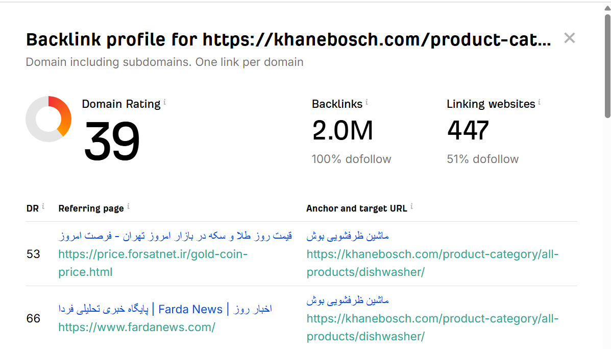 خرید بک لینک و رپورتاژ برای کلمه کلیدی یخچال بوش