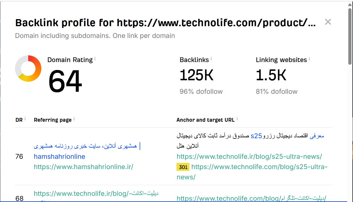 خرید بک لینک و رپورتاژ برای کلمه کلیدی یخچال دیپوینت