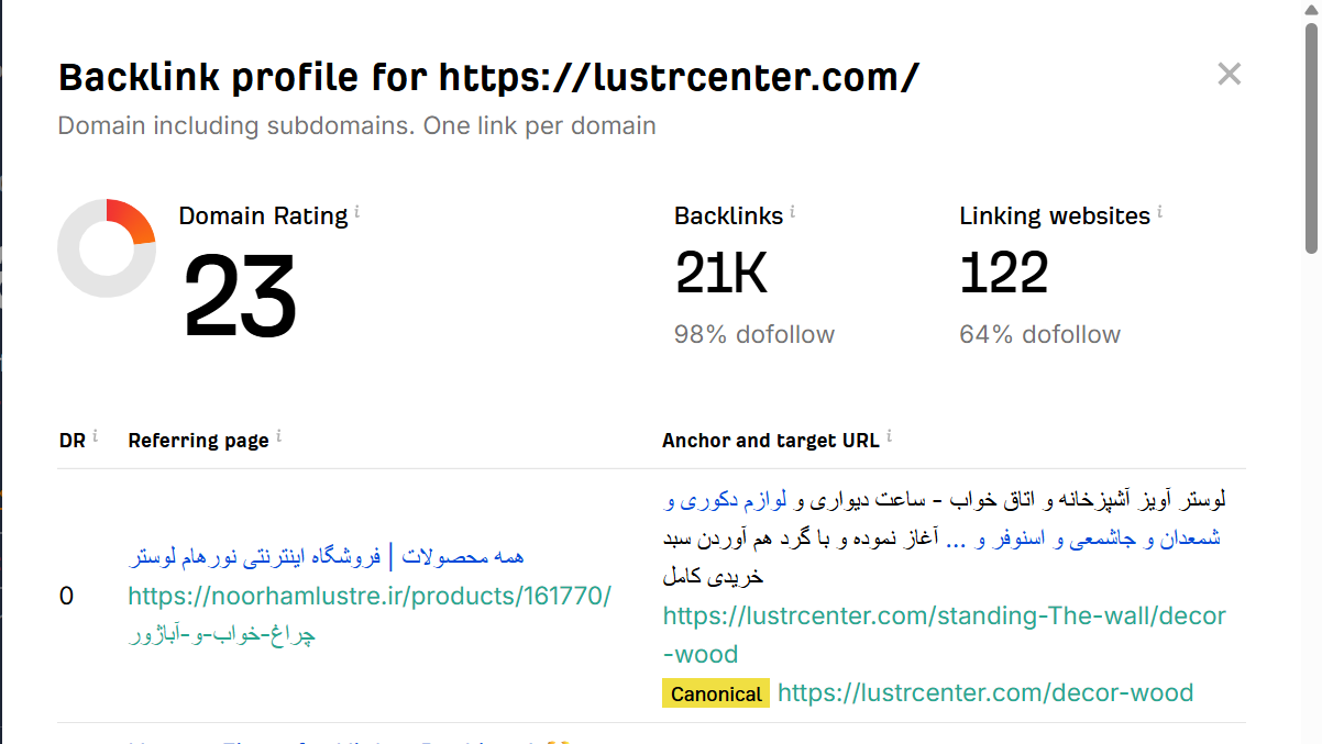 خرید بک لینک و رپورتاژ برای کلمه کلیدی خرید لوستر