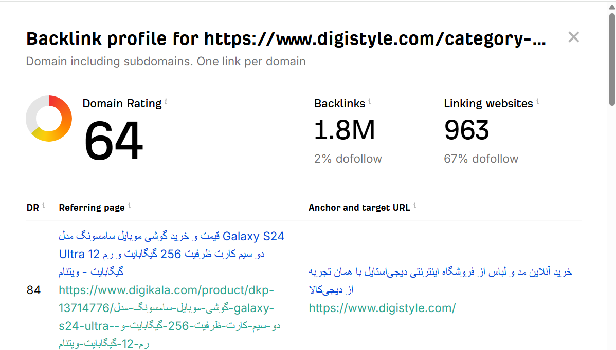 خرید بک لینک و رپورتاژ برای کلمه کلیدی مدل لباس