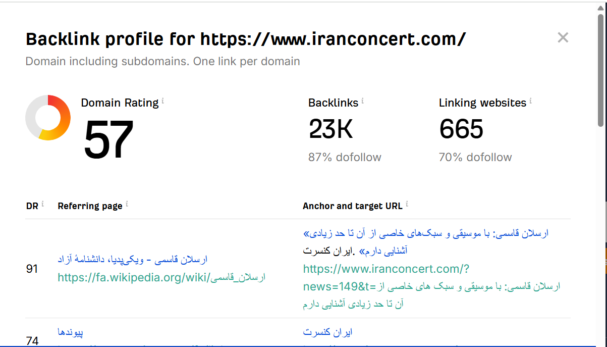 خرید بک لینک و رپورتاژ برای کلمه کلیدی بلیت کنسرت