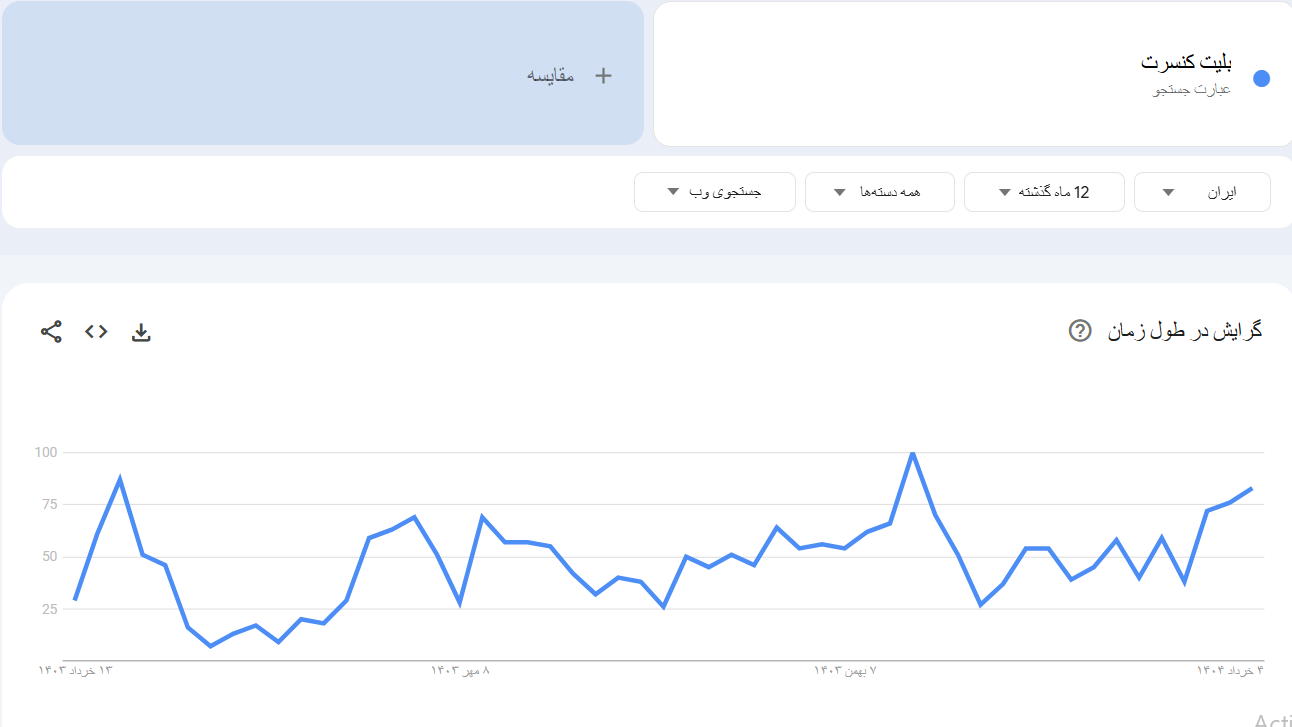 خرید بک لینک و رپورتاژ برای کلمه کلیدی بلیت کنسرت