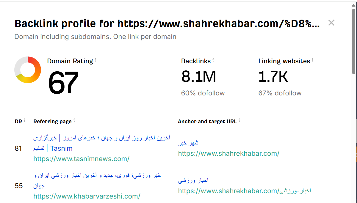 خرید بک لینک و رپورتاژ برای کلمه کلیدی اخبار اقتصادی
