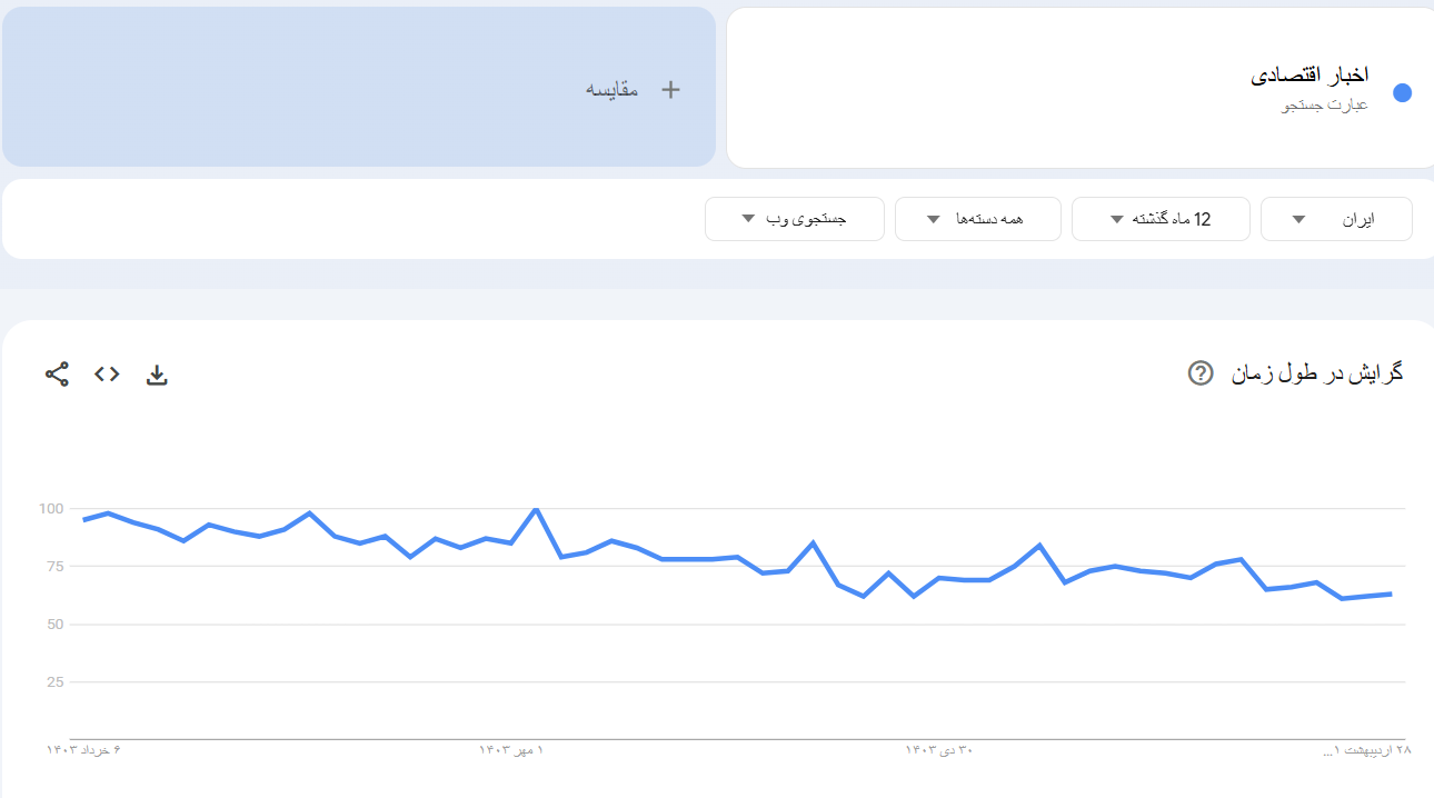 خرید بک لینک و رپورتاژ برای کلمه کلیدی اخبار اقتصادی