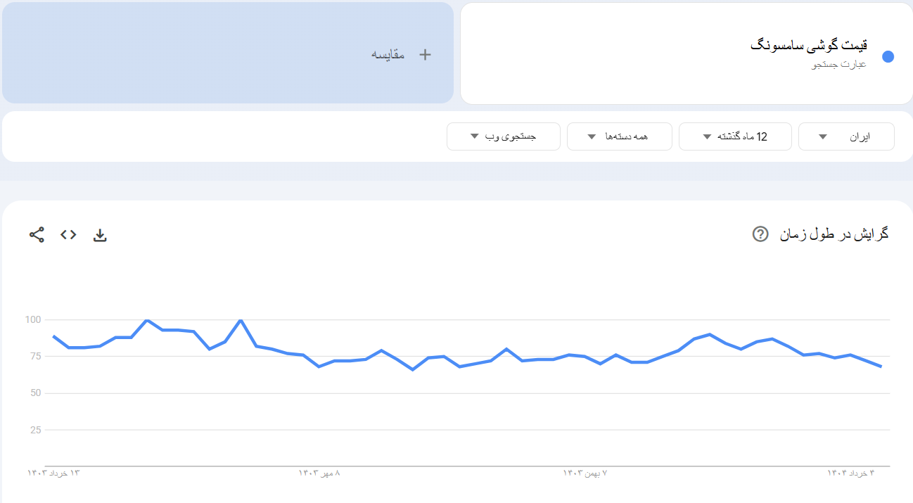 خرید بک لینک و رپورتاژ برای کلمه کلیدی قیمت گوشی سامسونگ