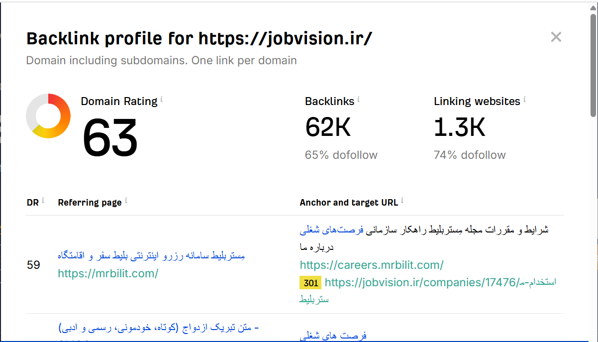 خرید بک لینک و رپورتاژ برای کلمه کلیدی کاریابی