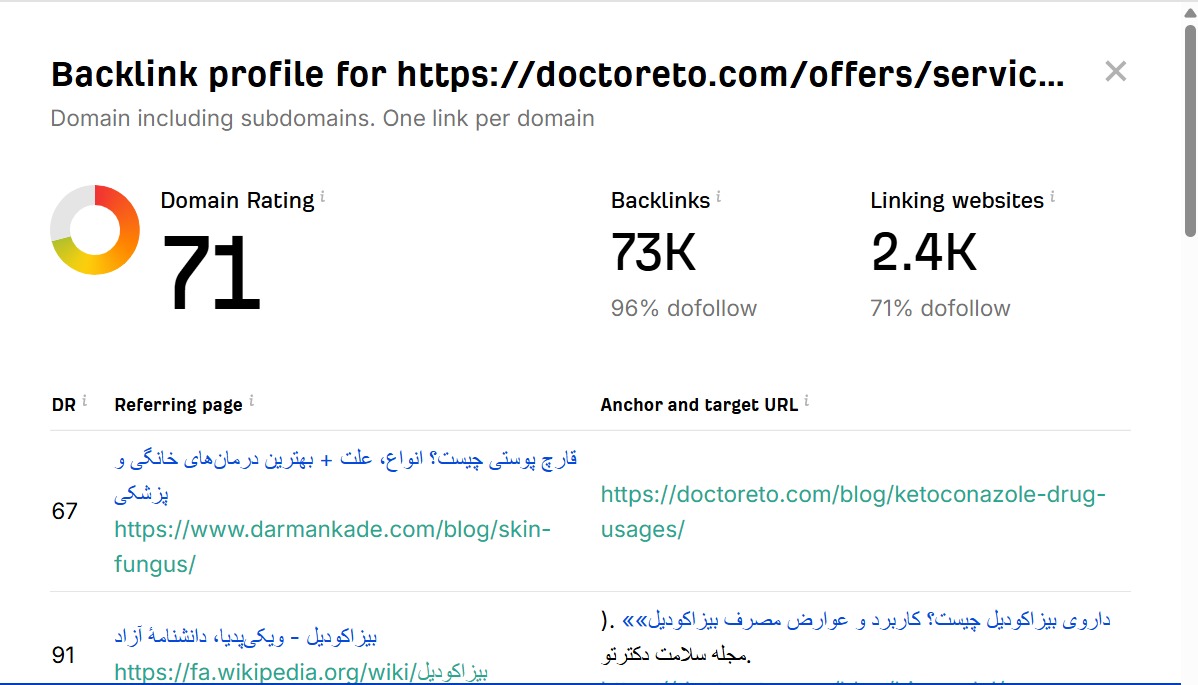 خرید بک لینک و رپورتاژ برای کلمه کلیدی عمل ابدومینوپلاستی