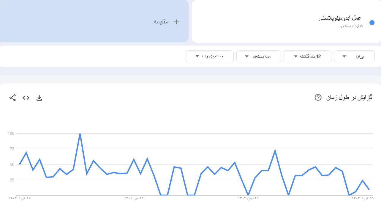 خرید بک لینک و رپورتاژ برای کلمه کلیدی عمل ابدومینوپلاستی