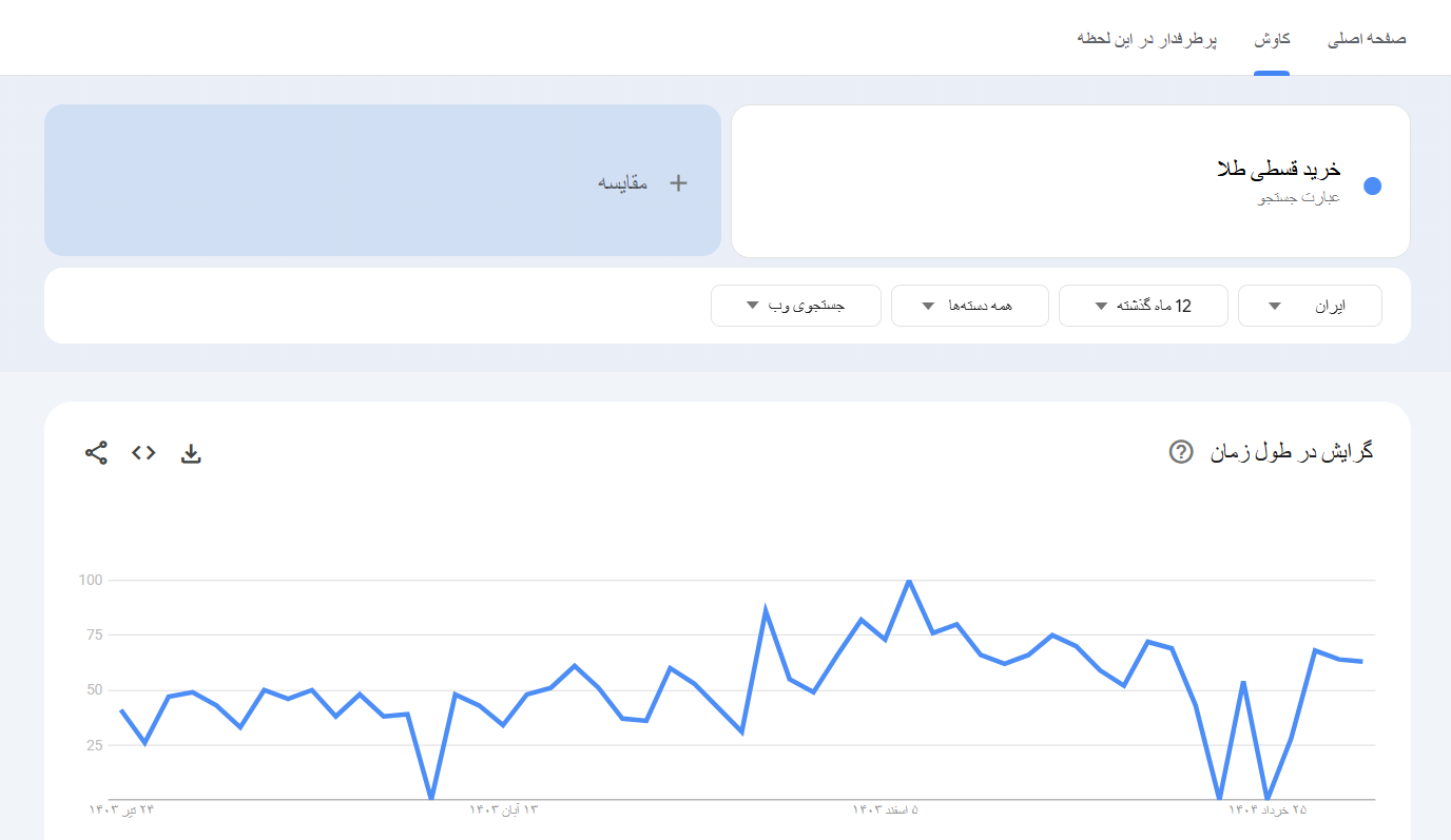 خرید بک لینک و رپورتاژ برای کلمه کلیدی خرید قسطی طلا