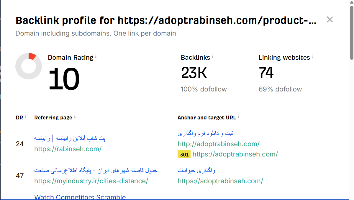 خرید بک لینک و رپورتاژ برای کلمه کلیدی واگذاری گربه